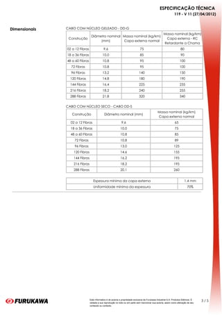 ESPECIFICAÇÃO TÉCNICA
                                                                                                                       119 - V 11 (27/04/2012)



Dimensionais   CABO COM NÚCLEO GELEADO - DD-G
                                                                                                             Massa nominal (kg/km)
                                     Diâmetro nominal Massa nominal (kg/km)
                   Construção                                                                                 Capa externa - RC
                                          (mm)        Capa externa normal
                                                                                                             Retardante a Chama
                   02 a 12 Fibras                9,6                                 75                                       80
                   18 a 36 Fibras               10,0                                 85                                       90
                   48 a 60 Fibras               10,8                                 95                                      100
                     72 Fibras                  10,8                                 95                                      100
                     96 Fibras                  13,2                                140                                      150
                    120 Fibras                  14,8                                180                                      190
                    144 Fibras                  16,4                                225                                      235
                    216 Fibras                  18,2                                240                                      255
                    288 Fibras                  21,8                                320                                      340
                
               CABO COM NÚCLEO SECO - CABO DD-S
                                                                                                       Massa nominal (kg/km)
                      Construção                  Diâmetro nominal (mm)
                                                                                                       Capa externa normal
                     02 a 12 Fibras                                9,6                                                  65
                     18 a 36 Fibras                               10,0                                                  75
                     48 a 60 Fibras                               10,8                                                  85
                       72 Fibras                                  10,8                                                  89
                       96 Fibras                                  13,0                                                 125
                       120 Fibras                                 14,6                                                 155
                       144 Fibras                                 16,2                                                 195
                       216 Fibras                                 18,2                                                 195
                       288 Fibras                                 20,1                                                 260
                
                                       Espessura mínima da capa externa                                                          1.4 mm
                                       Uniformidade mínima da espessura                                                             70%




                                    Este informativo é de autoria e propriedade exclusiva da Furukawa Industrial S.A. Produtos Elétricos. É
                                                                                                                                              3/5
                                    vedada a sua reprodução no todo ou em parte sem mencionar sua autoria, assim como alteração de seu
                                    conteúdo ou contexto.
 
