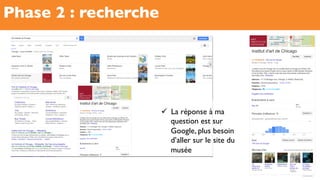 Phase 2 : recherche
!  La réponse à ma
question est sur
Google, plus besoin
d’aller sur le site du
musée
 