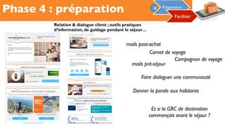 Phase 4 : préparation Préparation4
Faciliter
Relation & dialogue client ; outils pratiques
d’information, de guidage pendant le séjour…
mails post-achat
mails pré-séjour
Compagnon de voyage
Carnet de voyage
Et si la GRC de destination
commençait avant le séjour ?
Faire dialoguer une communauté
Donner la parole aux habitants
 