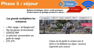 Phase 5 : séjour
Relation & dialogue client ; outils pratiques
d’information, de guidage pendant le séjour…
Accompagner
Voyage5
Les grands multiplient les
initiatives
-  « Mon voyage » deVoyages-sncf
-  My trip planner de Accorhotels
-  GOOGLETRIP
-  Le petit futé : personnaliser son
guide de voyage
-  ETC, ETC. L’enjeu est de garder le contact avec le
client en lui facilitant son séjour : tourisme
augmenté, sans couture
 