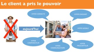 Le client a pris le pouvoir
HYPER&CONNECTE&
HYPER&
COMPARATEUR&
HYPER&EXIGEANT&
HYPER&MOBILE&
HYPER&
COMMUNAUTAIRE&
HYPER&
PRESCRIPTEUR&
aujourd’hui
 
