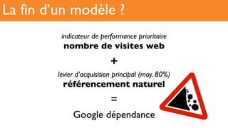 indicateur de performance prioritaire!
nombre de visites web
+
levier d’acquisition principal (moy. 80%)!
référencement naturel
=
Google dépendance
La fin d’un modèle ?
 