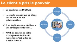 Le client a pris le pouvoir
!  Le tourisme est DIGITAL
!  … et cela impose que Le client
soit au cœur de vos
préoccupations
!  Il ne s’agit plus de « décliner »
une stratégie sur le web…
!  MAIS de construire votre
stratégie en fonction du
numérique c’est-à-dire en
« vision client »
Stratégie
Outils
Actions
Résultats
 