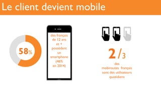 Le client devient mobile
58%
des français
de 12 ans
et +
possèdent
un
smartphone
(46%
en 2014)
2/3
des
mobinautes français
sont des utilisateurs
quotidiens
 