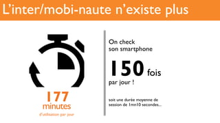 L’inter/mobi-naute n’existe plus
177
minutes
d’utilisation par jour
On check
son smartphone
150fois
par jour !
soit une durée moyenne de
session de 1mn10 secondes...
 