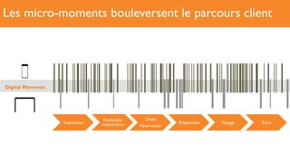 Les micro-moments bouleversent le parcours client
Digital Moments
Inspiration
Recherche
comparaison
Choix
Réservation
Préparation Voyage Récit
 