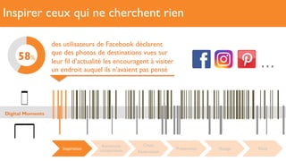 Inspirer ceux qui ne cherchent rien
Digital Moments
Inspiration
Recherche
comparaison
Choix
Réservation
Préparation Voyage Récit
des utilisateurs de Facebook déclarent
que des photos de destinations vues sur
leur fil d’actualité les encouragent à visiter
un endroit auquel ils n’avaient pas pensé
58%
 