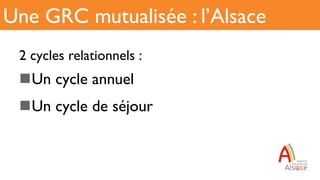 2 cycles relationnels :
n Un cycle annuel
n Un cycle de séjour
Une GRC mutualisée : l’Alsace
 