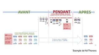 Exemple deVal Thorens
 