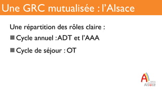 Une répartition des rôles claire :
n Cycle annuel :ADT et l’AAA
n Cycle de séjour : OT
Une GRC mutualisée : l’Alsace
 