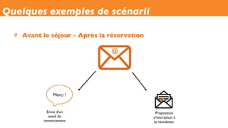 #  Avant le séjour - Après la réservation
Quelques exemples de scénarii
@
Envoi d’un
email de
remerciement
Merci !
Proposition
d’inscription à
la newsletter
 