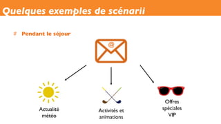 #  Pendant le séjour
Quelques exemples de scénarii
Offres
spéciales
VIP
Actualité
météo
Activités et
animations
@
 
