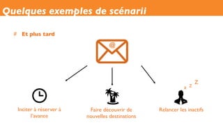 #  Et plus tard
Quelques exemples de scénarii
@
Inciter à réserver à
l’avance
Faire découvrir de
nouvelles destinations
Relancer les inactifs
Z
ZZ
 