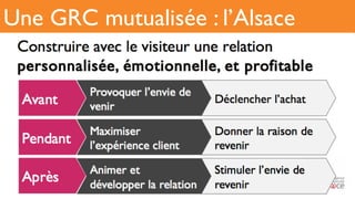 Une GRC mutualisée : l’Alsace
Pendant
Après
Avant Provoquer l’envie de venir
Maximiser l’expérience client
Animer et dével...