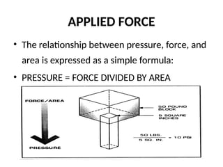 APPLIED FORCE
• The relationship between pressure, force, and
area is expressed as a simple formula:
• PRESSURE = FORCE DIVIDED BY AREA
 