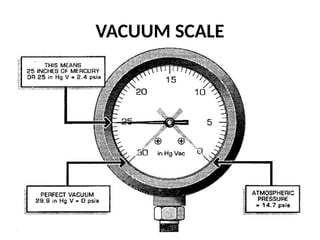VACUUM SCALE
 