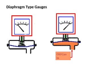 Diaphragm Type Gauges
Oil/Gas
in
 