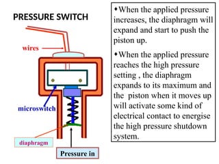 PRESSURE SWITCH
¨When the applied pressure
increases, the diaphragm will
expand and start to push the
piston up.
¨When the applied pressure
reaches the high pressure
setting , the diaphragm
expands to its maximum and
the piston when it moves up
will activate some kind of
electrical contact to energise
the high pressure shutdown
system.
Pressure in
diaphragm
microswitch
wires
 