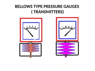 BELLOWS TYPE PRESSURE GAUGES
( TRANSMITTERS)
 