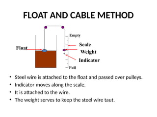 FLOAT AND CABLE METHOD
• Steel wire is attached to the float and passed over pulleys.
• Indicator moves along the scale.
• It is attached to the wire.
• The weight serves to keep the steel wire taut.
Full
Empty
Float
Scale
Weight
Indicator
 