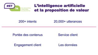 200+ intents 20,000+ utterances
Portée des contenus
Engagement client
Service client
Les données
L’intelligence artificielle
et la proposition de valeur
 