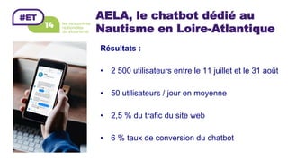 AELA, le chatbot dédié au
Nautisme en Loire-Atlantique
Résultats :
•  2 500 utilisateurs entre le 11 juillet et le 31 août
•  50 utilisateurs / jour en moyenne
•  2,5 % du trafic du site web
•  6 % taux de conversion du chatbot
 