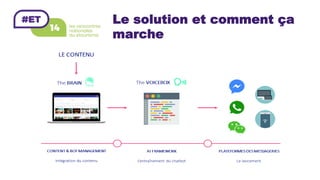 Le solution et comment ça
marche
 