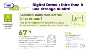 Digital Detox : faire face à
une étrange dualité
Fonda/on	april	
Ins/tut	BVA	
Juin	2018	
 
