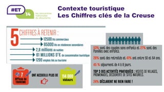 Contexte touristique
Les Chiffres clés de la Creuse
 