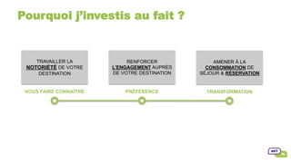 Pourquoi j’investis au fait ?
TRAVAILLER LA
NOTORIÉTÉ DE VOTRE
DESTINATION
VOUS FAIRE CONNAÎTRE
RENFORCER
L’ENGAGEMENT AUPRÈS
DE VOTRE DESTINATION
PRÉFÉRENCE
AMENER À LA
CONSOMMATION DE
SÉJOUR & RÉSERVATION
TRANSFORMATION
 