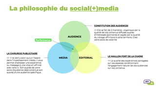 La philosophie du social(+)media
 