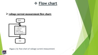  Flow chart
10
Figure ( 3): flow chart of voltage current measurement
voltage current measurement flow chart:
 