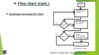  Flow chart (cont.)
11
Figure(4 ): temperature measuring flow chart
Temperature measuring flow chart:
 