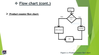  Flow chart (cont.)
12
Figure ( ): Product counter flow chart
 Product counter flow chart:
 