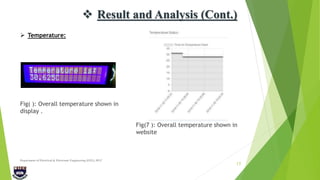  Temperature:
Fig( ): Overall temperature shown in
display .
Fig(7 ): Overall temperature shown in
website
Department of Electrical & Electronic Engineering (EEE), IIUC
15
 Result and Analysis (Cont.)
 