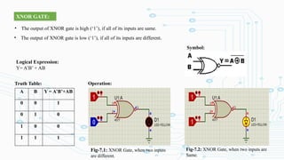 XNOR GATE:
• The output of XNOR gate is high (‘1’), if all of its inputs are same.
• The output of XNOR gate is low (‘1’), if all of its inputs are different.
Logical Expression:
Y= A’B’ + AB
Truth Table:
A B Y = A’B’+AB
0 0 1
0 1 0
1 0 0
1 1 1
Symbol:
Operation:
Fig-7.1: XNOR Gate, when two inputs
are different.
Fig-7.2: XNOR Gate, when two inputs are
Same.
 