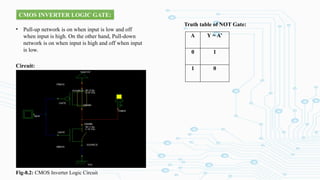 CMOS INVERTER LOGIC GATE:
• Pull-up network is on when input is low and off
when input is high. On the other hand, Pull-down
network is on when input is high and off when input
is low.
Fig-8.2: CMOS Inverter Logic Circuit
A Y = A’
0 1
1 0
Truth table of NOT Gate:
Circuit:
 