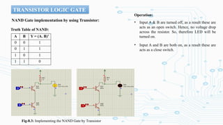 TRANSISTOR LOGIC GATE
NAND Gate implementation by using Transistor:
A B Y = (A. B)’
0 0 1
0 1 1
1 0 1
1 1 0
Truth Table of NAND:
Fig-8.3: Implementing the NAND Gate by Transistor
Operation:
• Input A & B are turned off, as a result these are
acts as an open switch. Hence, no voltage drop
across the resistor. So, therefore LED will be
turned on.
• Input A and B are both on, as a result these are
acts as a close switch.
 