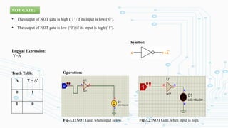 NOT GATE:
• The output of NOT gate is high (‘1’) if its input is low (‘0’).
• The output of NOT gate is low (‘0’) if its input is high (‘1’).
Logical Expression:
Y=A
Truth Table:
A Y = A’
0 1
1 0
Symbol:
Operation:
Fig-3.1: NOT Gate, when input is low. Fig-3.2: NOT Gate, when input is high.
 