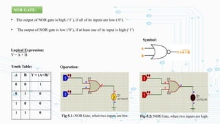 NOR GATE:
• The output of NOR gate is high (‘1’), if all of its inputs are low (‘0’).
• The output of NOR gate is low (‘0’), if at least one of its input is high (‘1’)
Logical Expression:
Y = A + B
Truth Table:
A B Y = (A+B)’
0 0 1
0 1 0
1 0 0
1 1 0
Operation:
Symbol:
Fig-5.1: NOR Gate, when two inputs are low. Fig-5.2: NOR Gate, when two inputs are high.
 