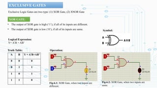 EXCLUSIVE GATES
Exclusive Logic Gates are two type: (1) XOR Gate, (2) XNOR Gate
XOR GATE:
• The output of XOR gate is high (‘1’), if all of its inputs are different.
• The output of XOR gate is low (‘0’), if all of its inputs are same.
Logical Expression:
Y= A’B + AB’
Truth Table:
A B Y = A’B+AB’
0 0 0
0 1 1
1 0 1
1 1 0
Symbol:
Operation:
Fig-6.1: XOR Gate, when two inputs are
different.
Fig-6.2: XOR Gate, when two inputs are
same.
 
