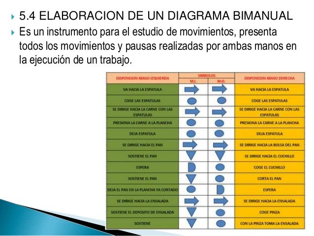 Estudio de Movimientos. DEFINICIÓN DE LOS MOVIMIENTOS