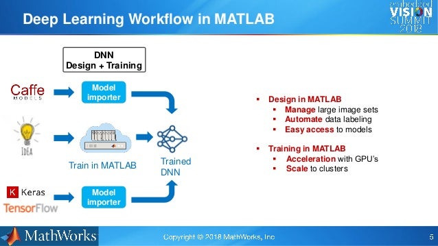 deep learning code matlab