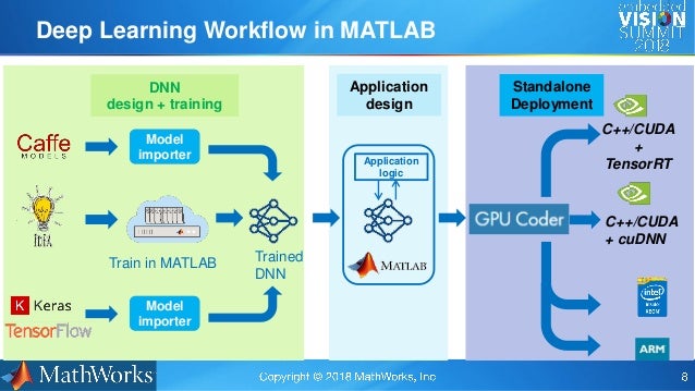 matlab deep learning tutorial matlab deep learning tutorial