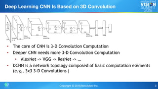 "NovuTensor: Hardware Acceleration of Deep Convolutional Neural ...
