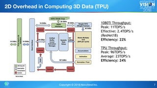 "NovuTensor: Hardware Acceleration of Deep Convolutional Neural ...