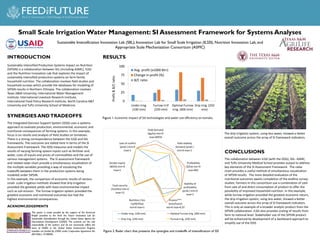 Small Scale Irrigation Water Management: SI Assessment Framework for Systems Analyses