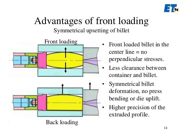 ET 2004 seminar presentation front loading