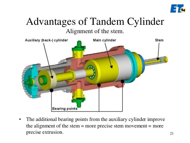 ET 2004 seminar presentation front loading
