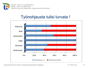 Työnohjausta tulisi turvata ! 9.11.2010 Turku Varsinais-Suomen ELY-keskus, Sivistystoimentarkastaja Erik Häggman 